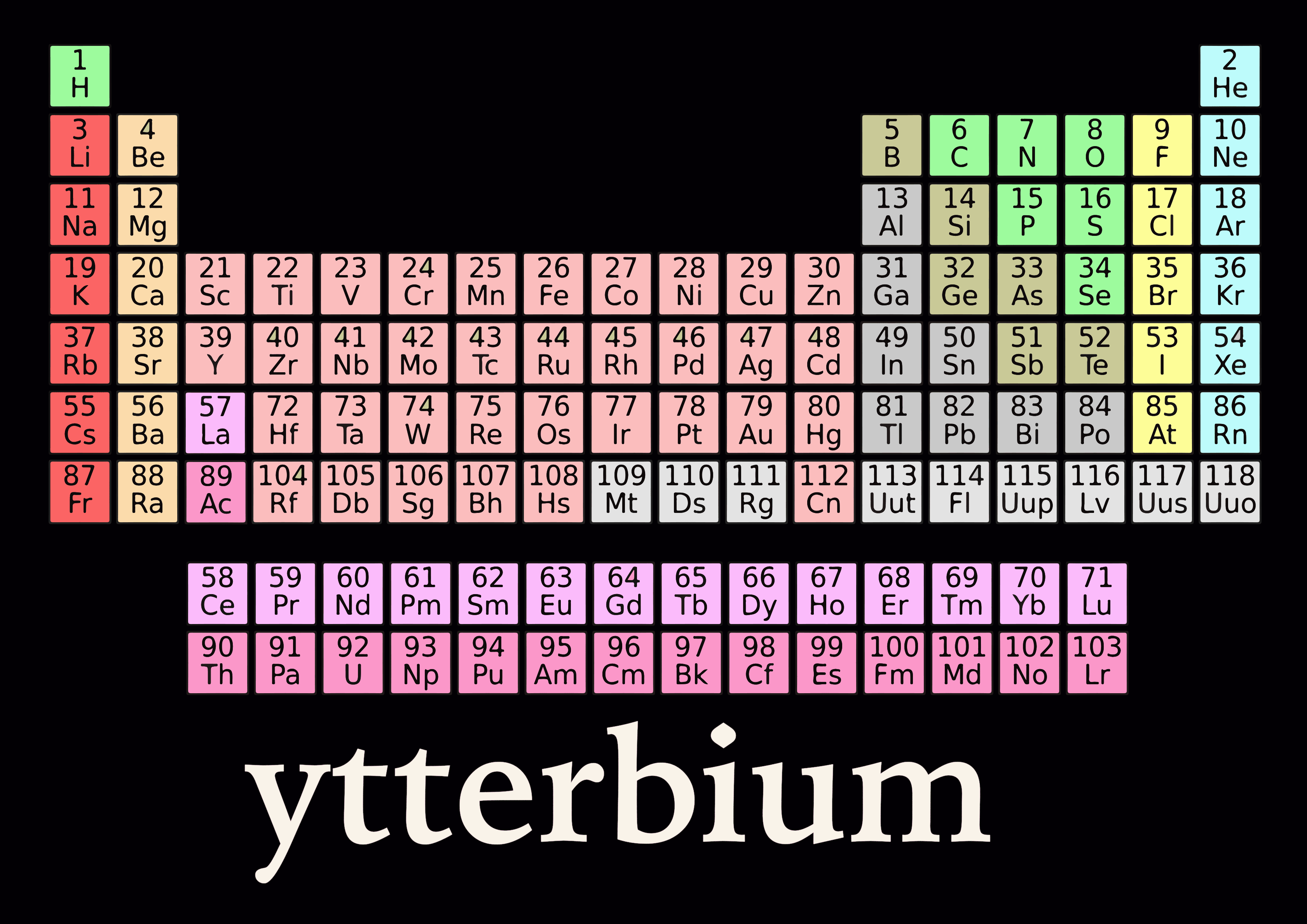 Таблица Менделеева. Periodic Table of elements. Таблица Менделеева Breaking Bad. Таблица Менделеева на русском.